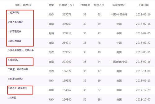 国产在线2018,回顾中国网络影视产业的蓬勃发展 第1张 国产在线2018,回顾中国网络影视产业的蓬勃发展 第1张