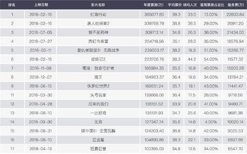 国产在线2018,回顾中国网络影视产业的蓬勃发展 第3张 国产在线2018,回顾中国网络影视产业的蓬勃发展 第3张
