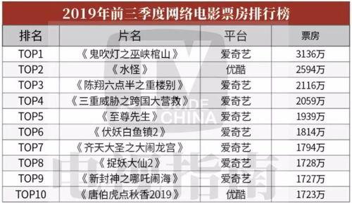 2019在线国产,创新与变革的年度盘点  第2张